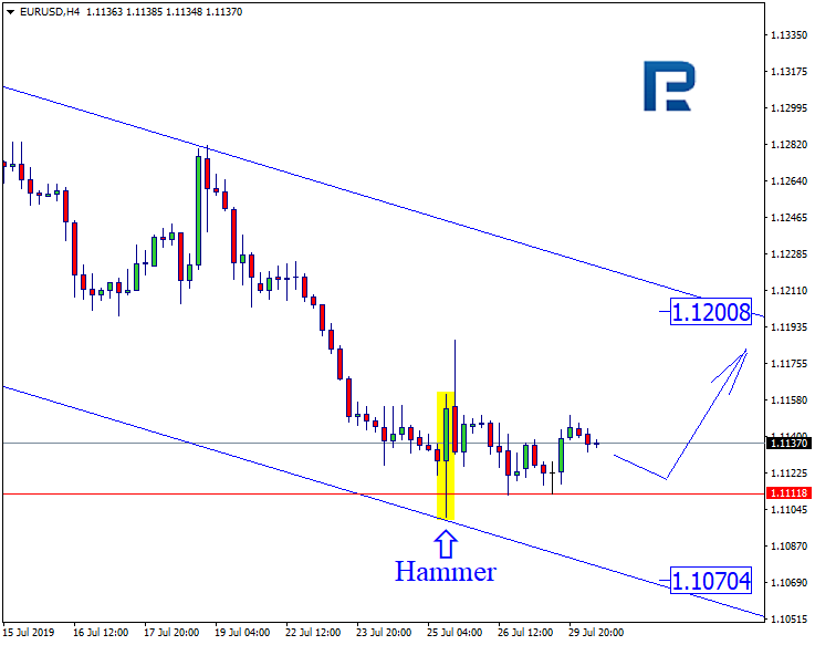 EURUSD