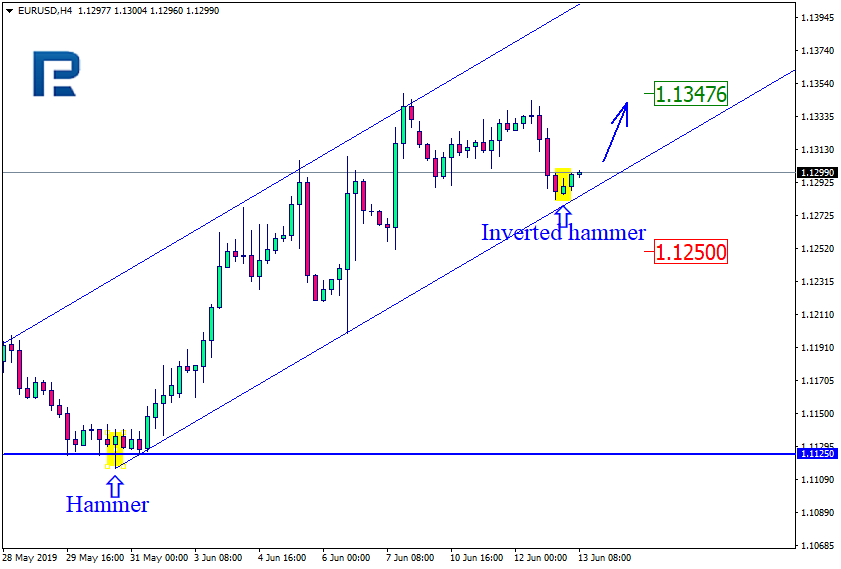 EURUSD_Анализ японских свечей