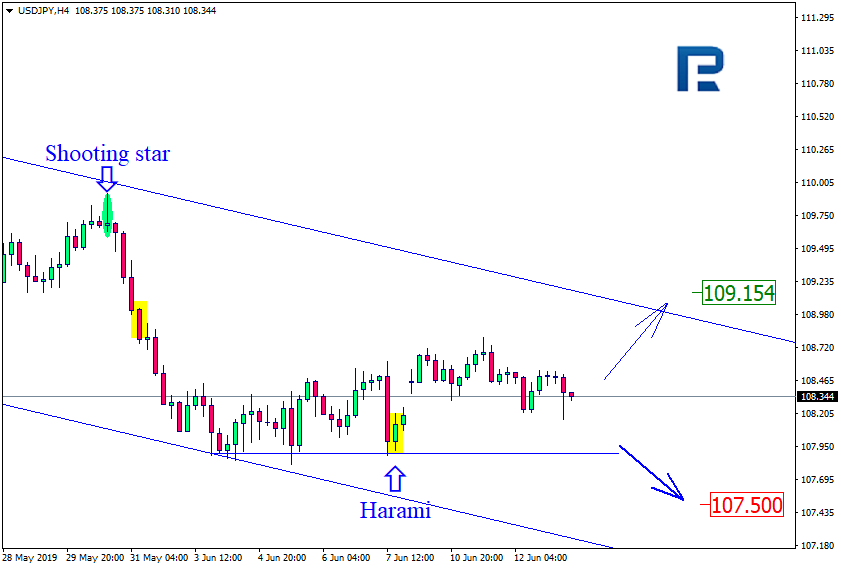 USDJPY_Анализ японских свечей