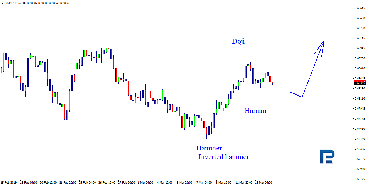 NZDUSD