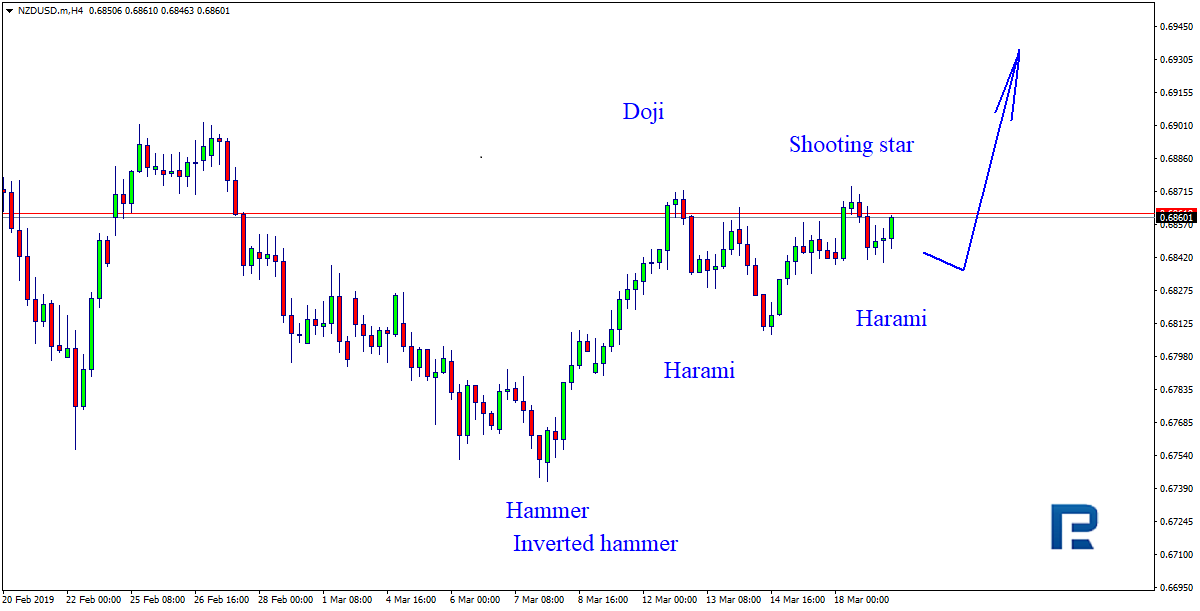 NZDUSD