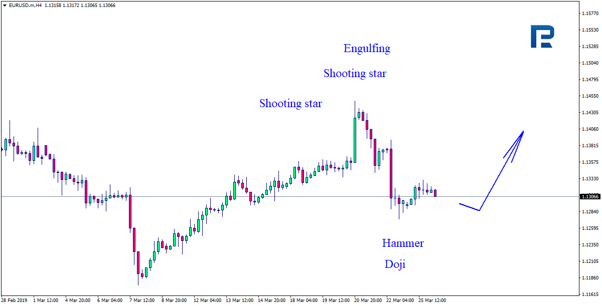 EURUSD