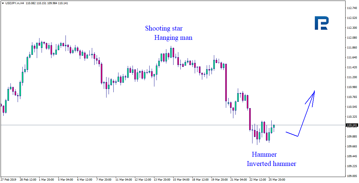 USDJPY