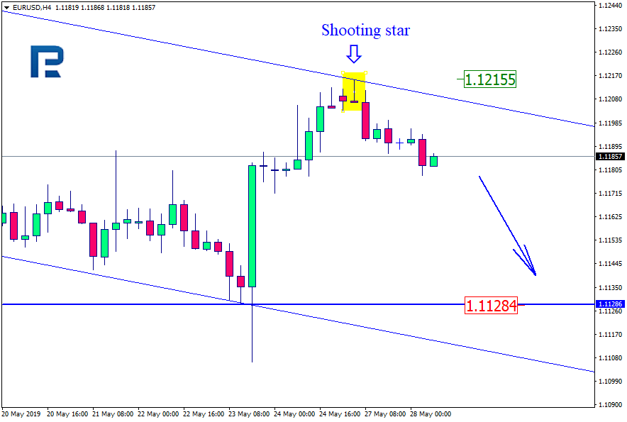 EURUSD