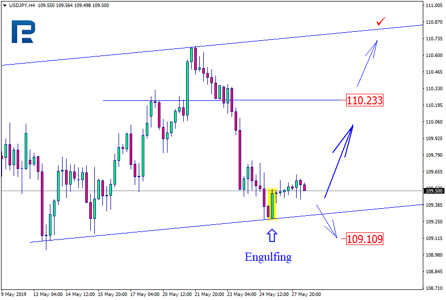 USDJPY