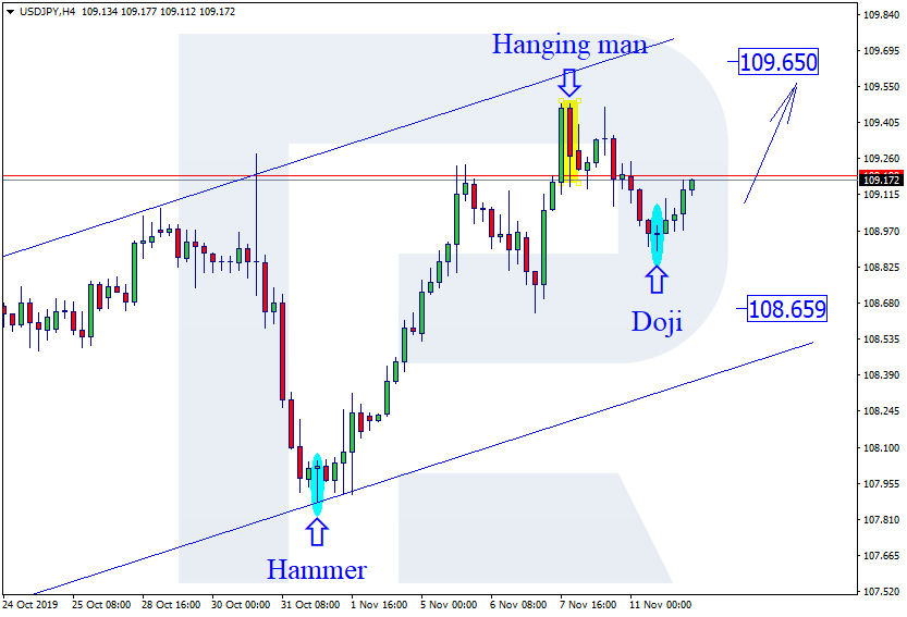 USDJPY