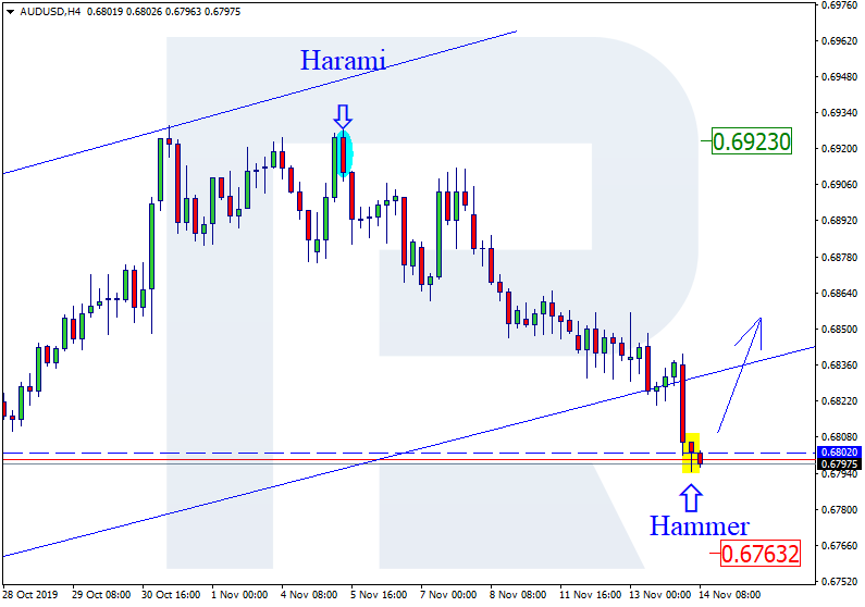 AUDUSD