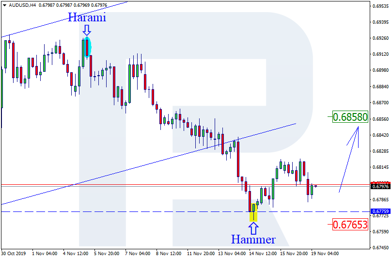 AUDUSD