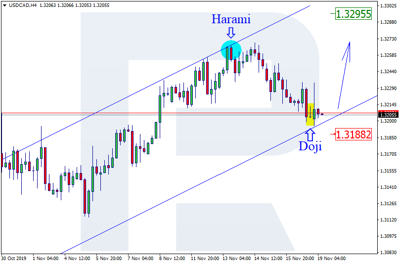 USDCAD