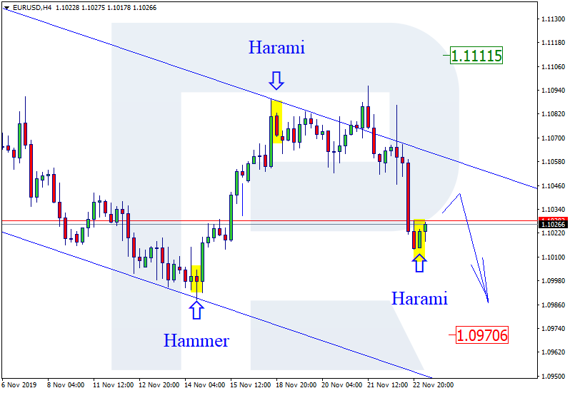 EURUSD