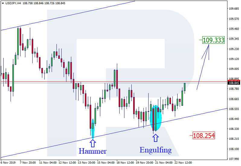 USDJPY