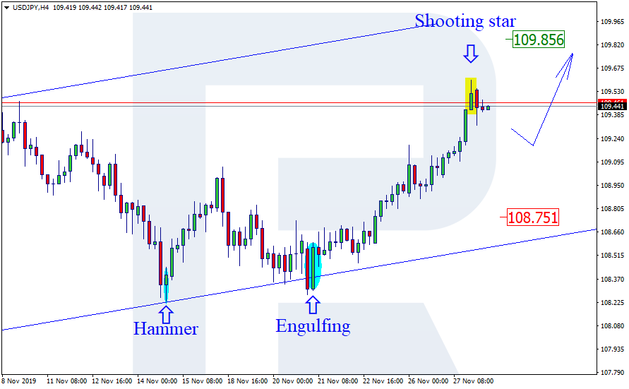 USDJPY