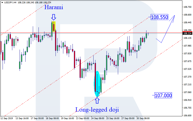 USDJPY