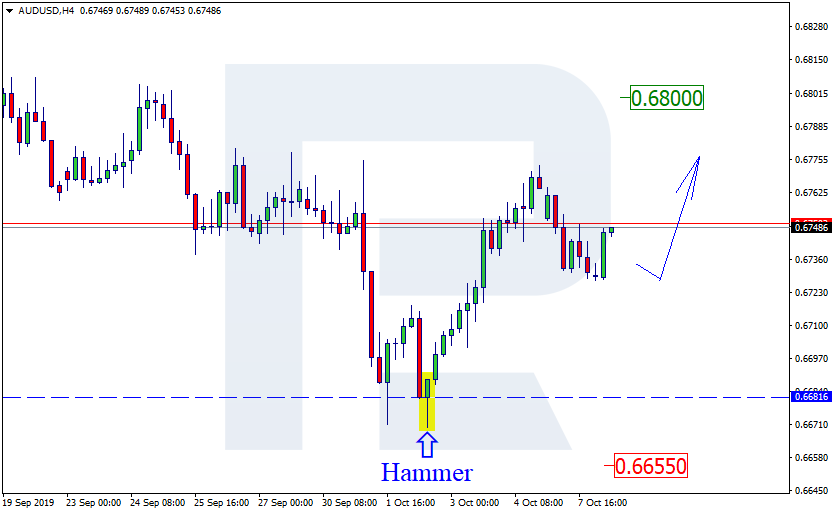 AUDUSD