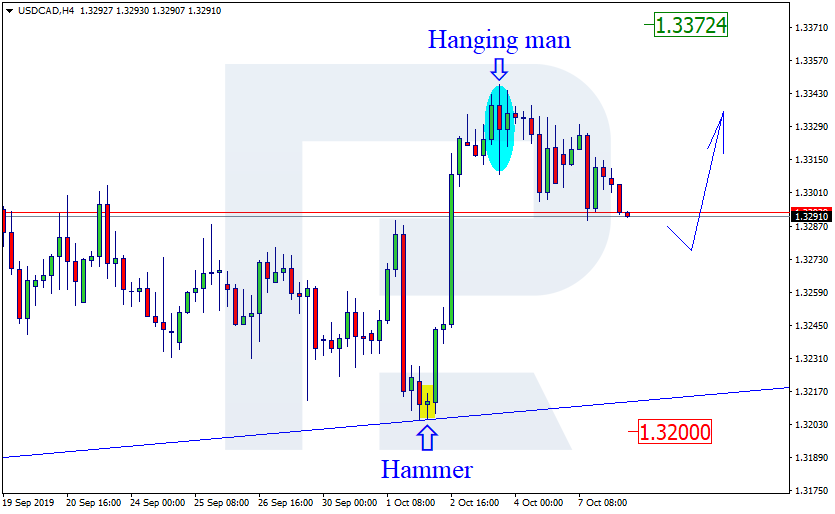 USDCAD