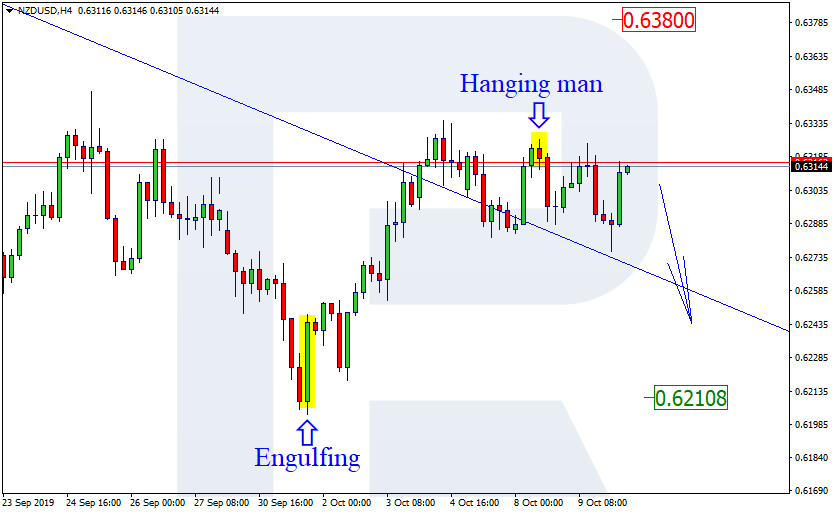 NZDUSD