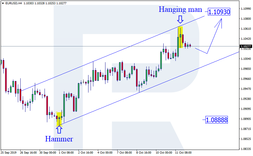 https://www.roboforex.com/uploads/roboforecast/roboforex.com/99/2019/Candles/october/14/EURUS.png