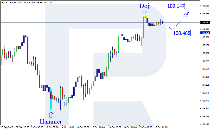 USDJPY