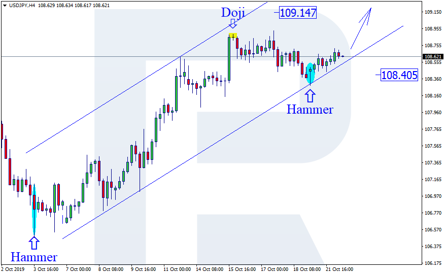 USDJPY