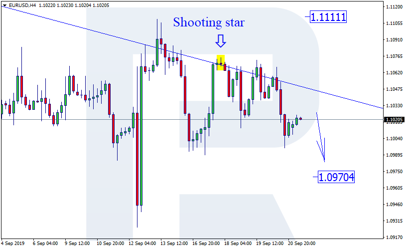 https://www.roboforex.com/uploads/roboforecast/roboforex.com/99/2019/Candles/september/23/EURUSD.png