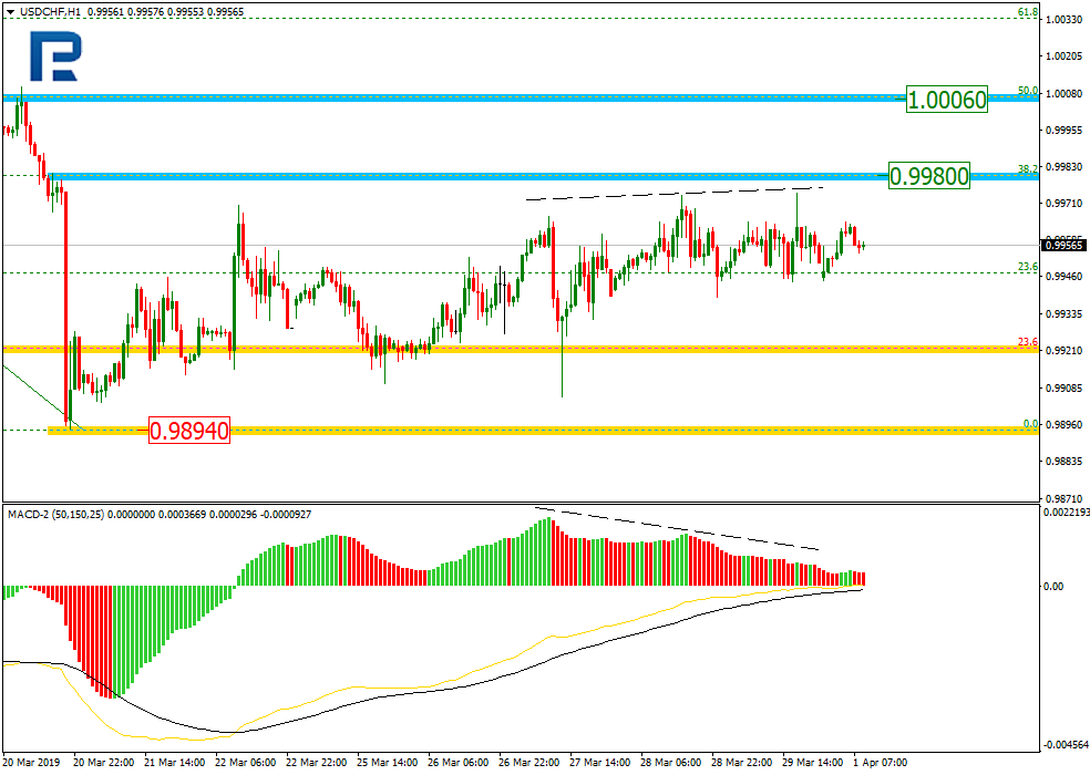 USDCHF2