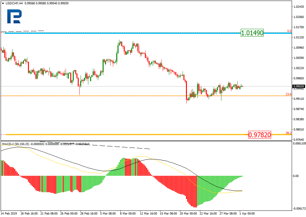 USDCHF1