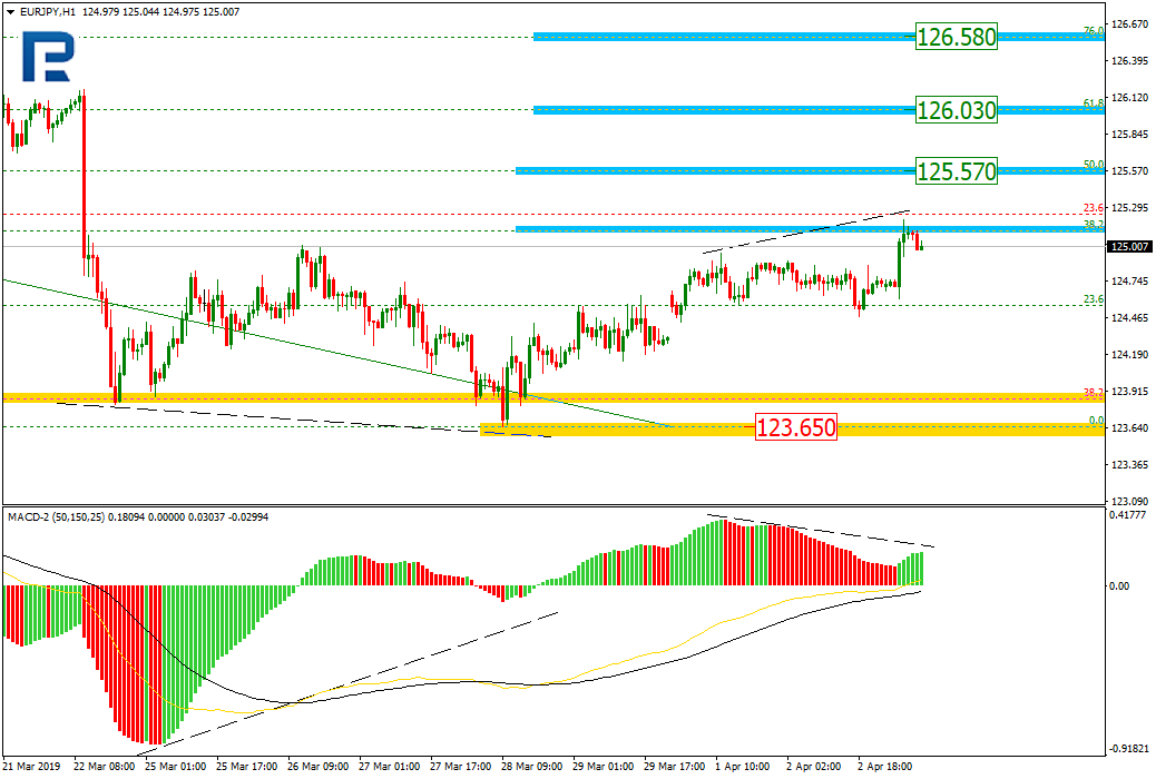 EURJPY2