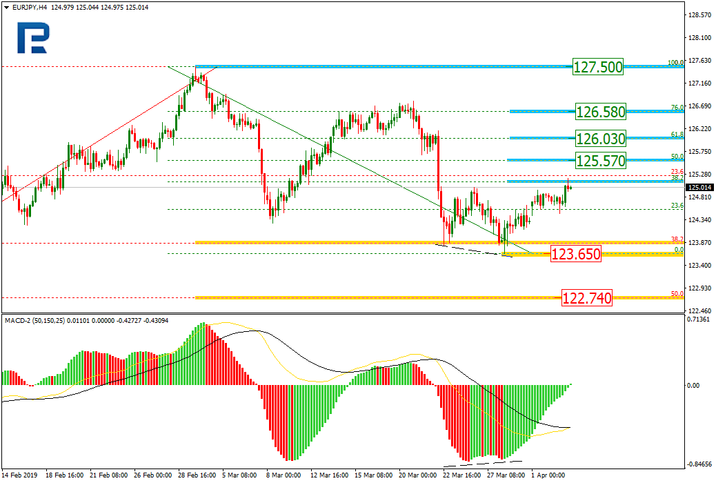 EURJPY1