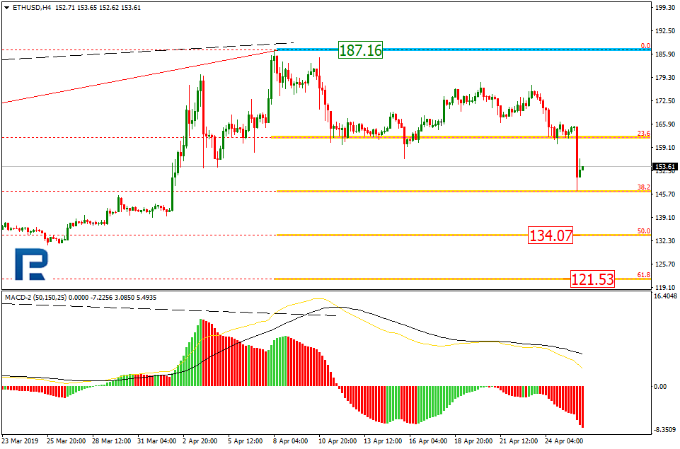 ETHUSD