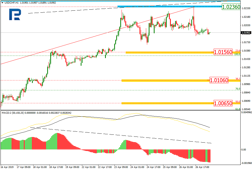 USDCHF2