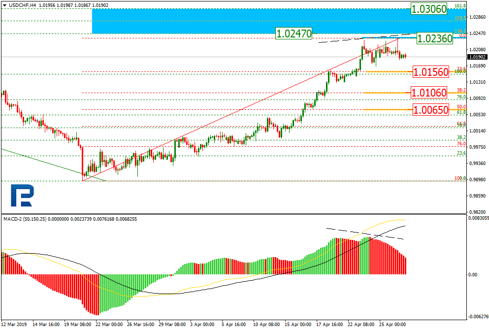 USDCHF1