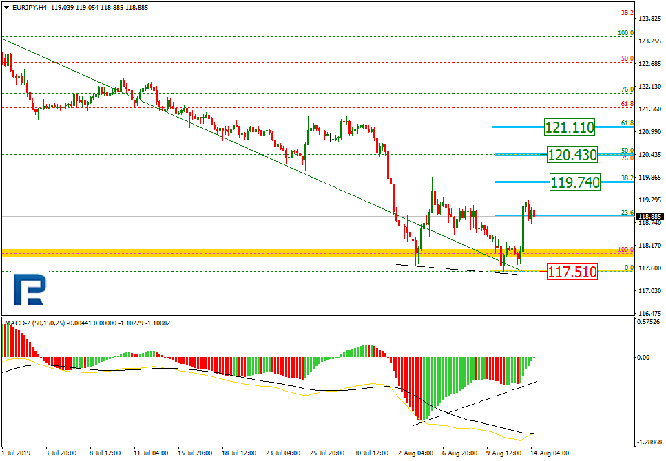 EURJPY_H4