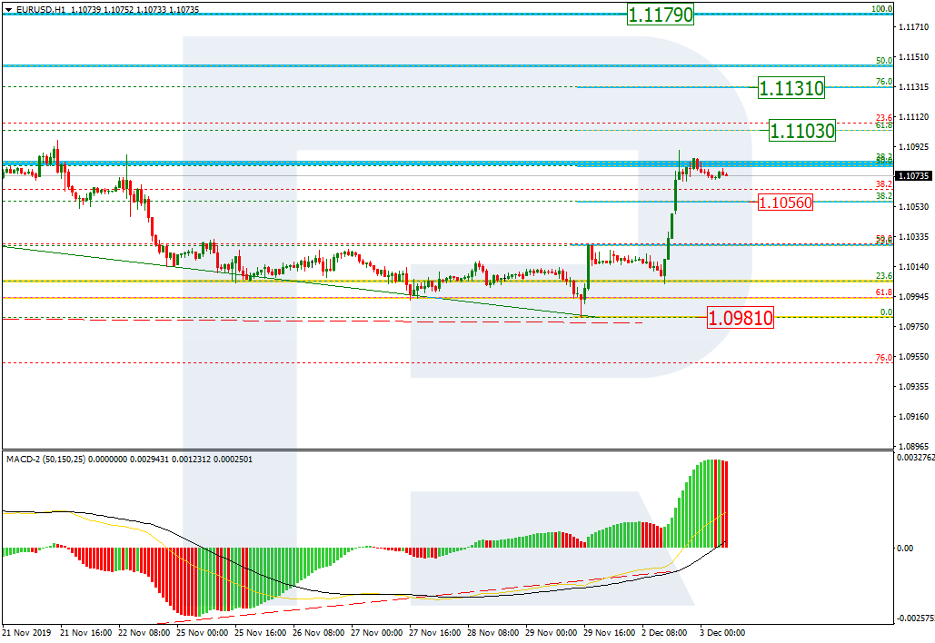 EURUSD_H1