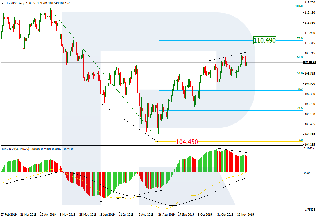 USDJPY_D1