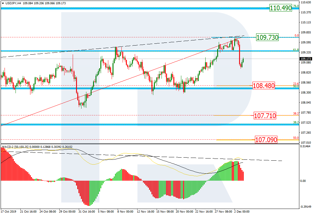 USDJPY_H4