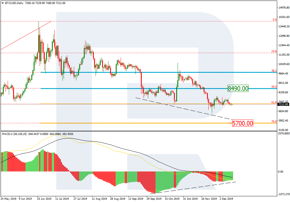 BITCOIN_D1