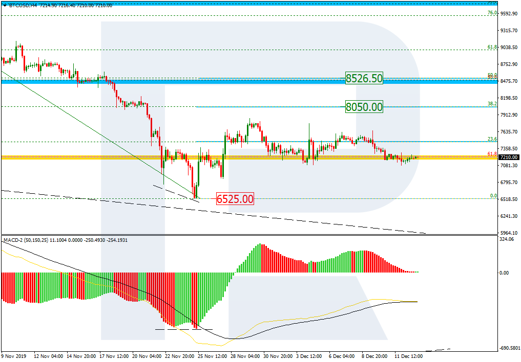 BTCUSD_H4