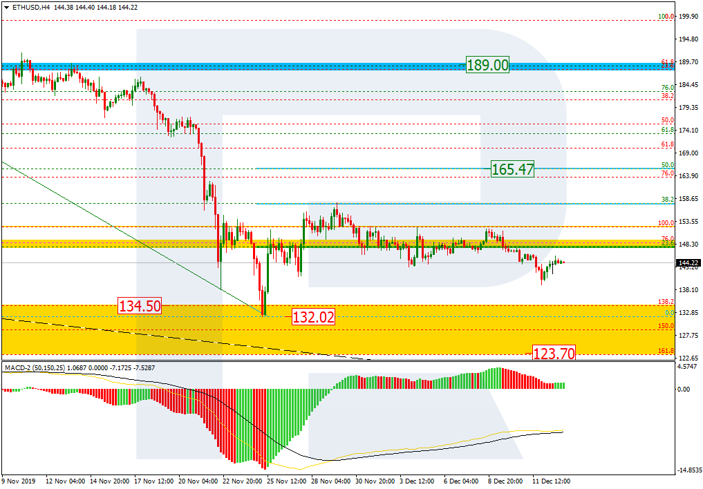 ETHUSD_H4