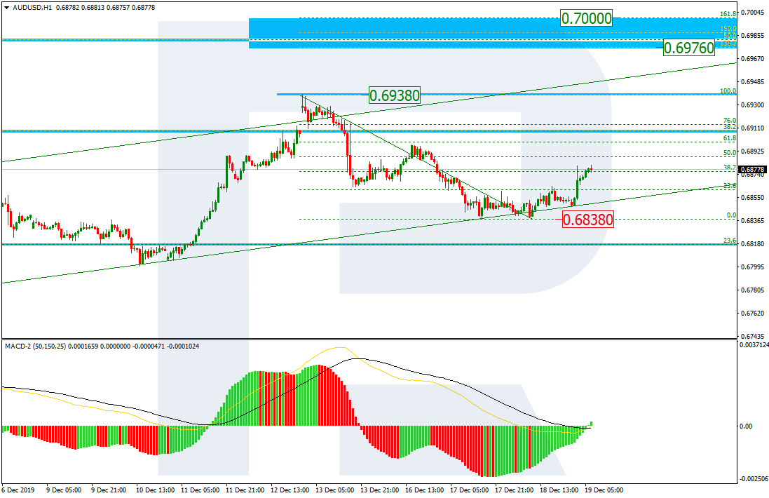 AUDUSD_H1