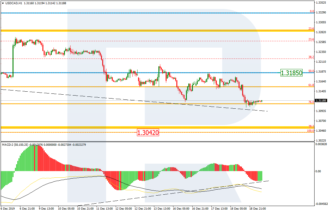 USDCAD_H1