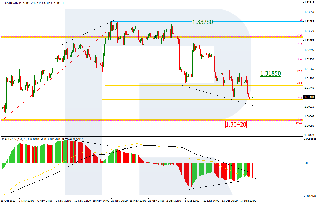 USDCAD_H4