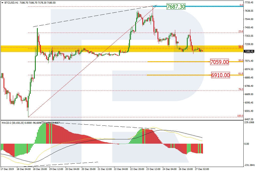 BTCUSD_H1