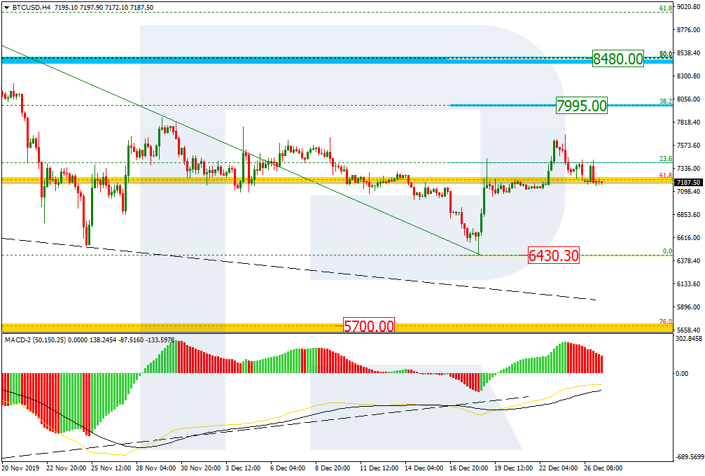 BTCUSD_H4