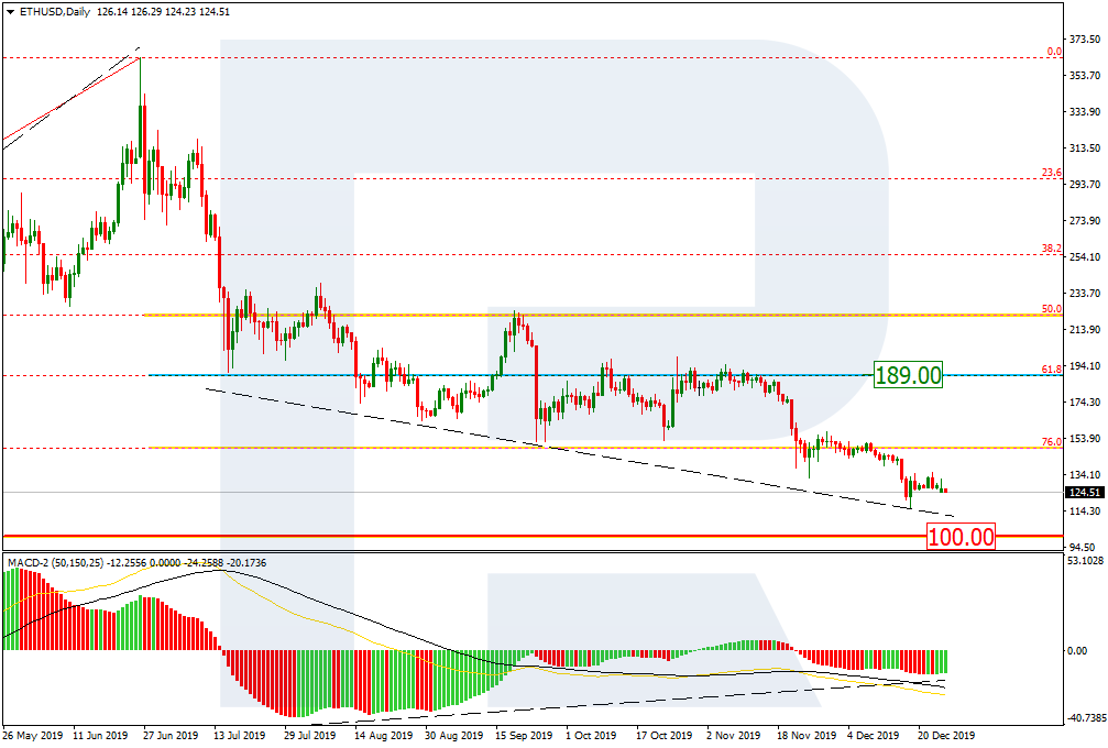 ETHUSD_D1