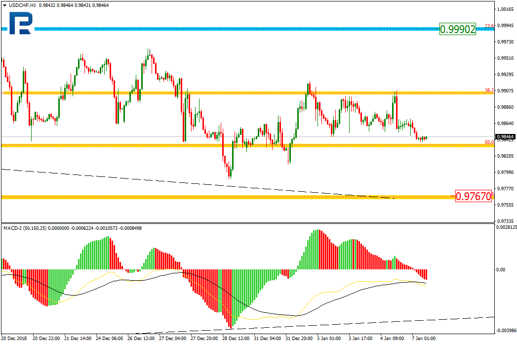 USDCHF2