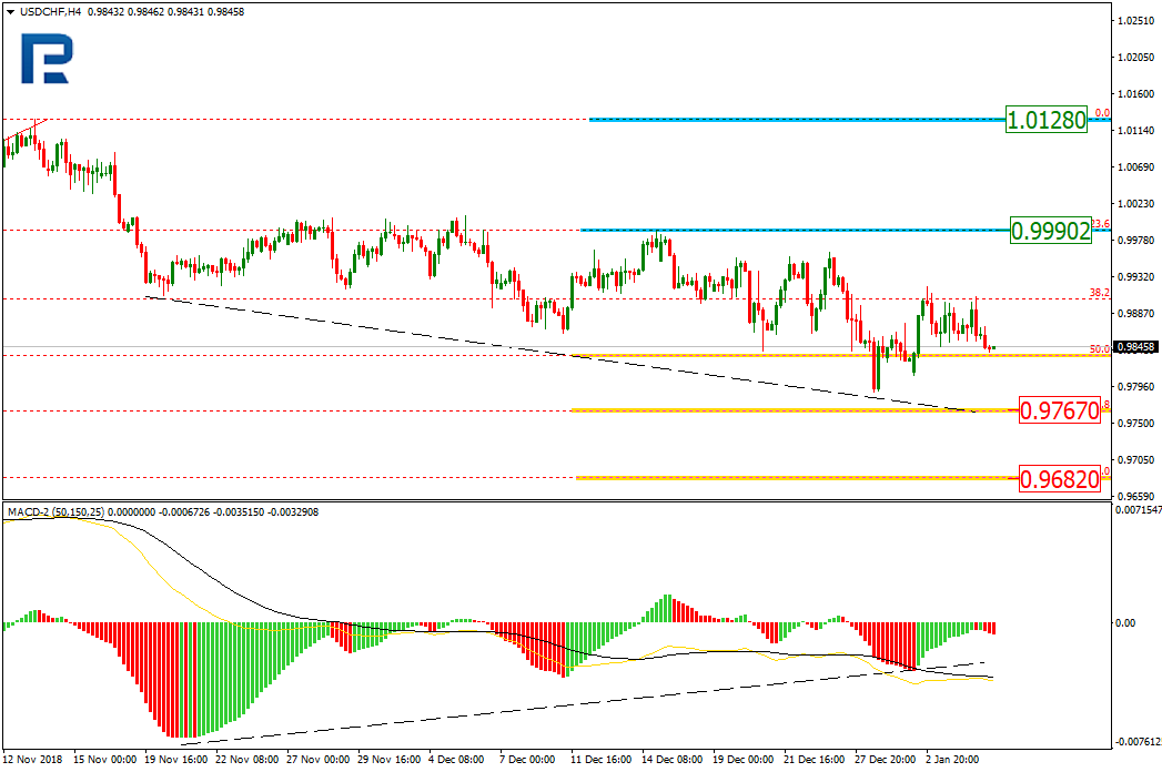 USDCHF1