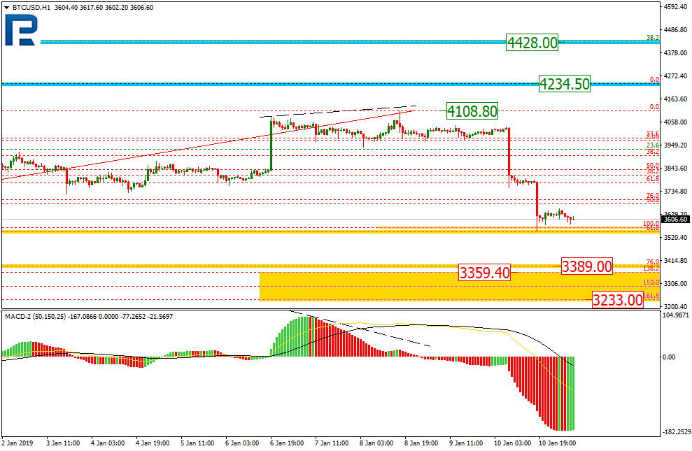 BTCUSD2