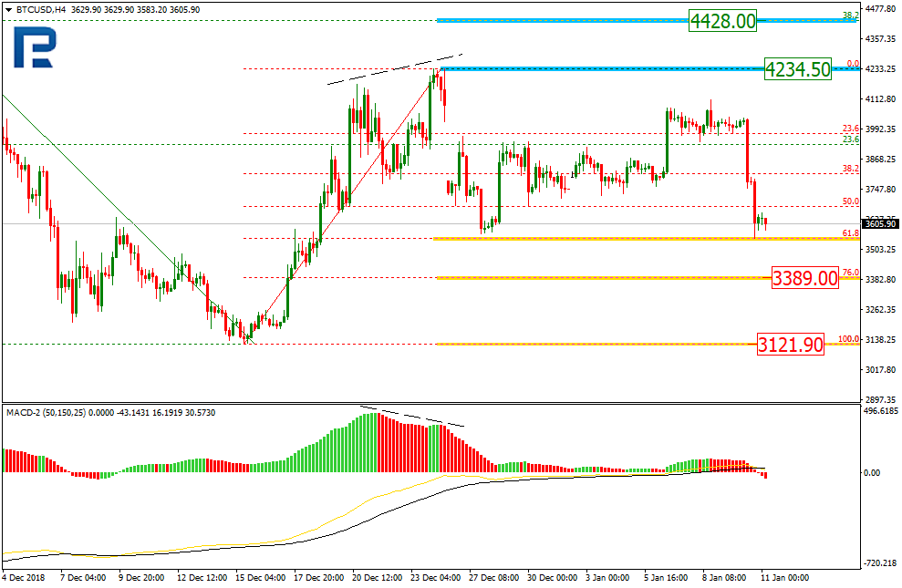 BTCUSD1