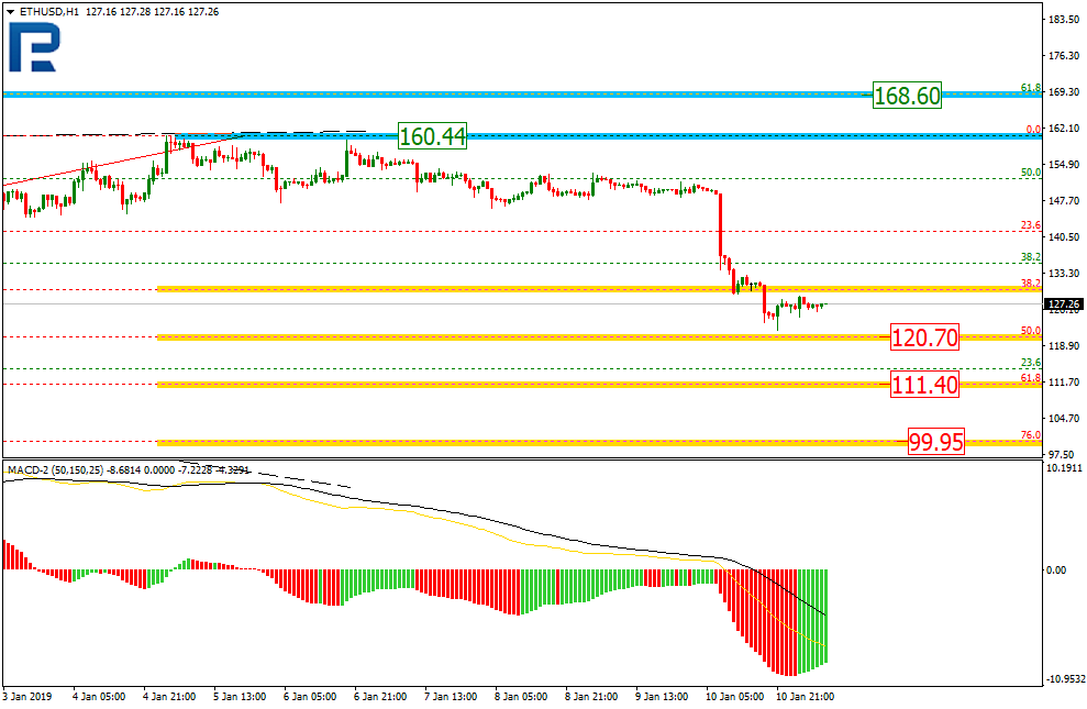 ETHUSD2