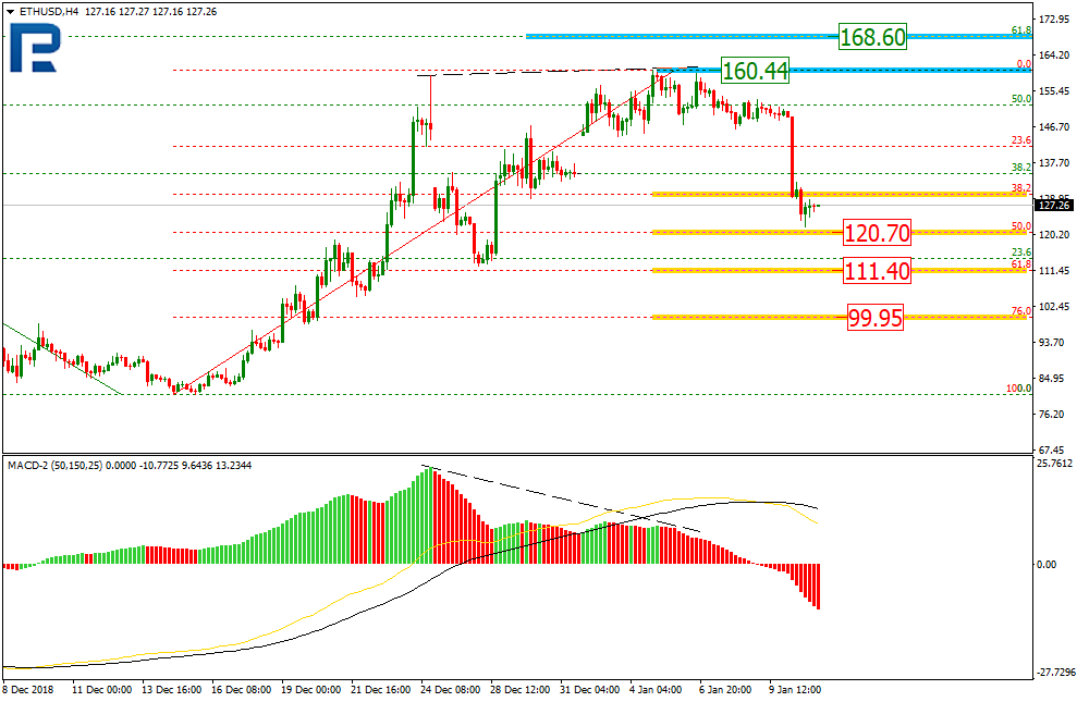 ETHUSD1